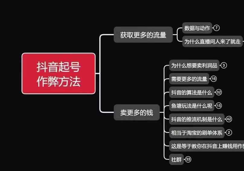 古木抖音起号作弊方法鱼塘起号，获取更多流量，卖更多的钱壹加壹聊项目站壹加壹聊项目