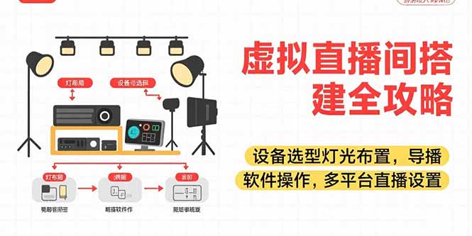 虚拟直播间搭建全攻略，设备选型灯光布置，导播软件操作，多平台直播设置壹加壹聊项目站壹加壹聊项目